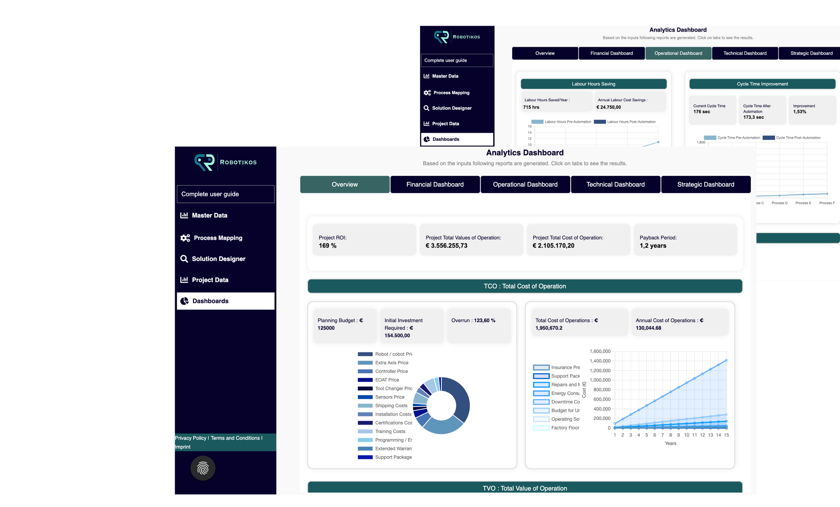 Analytics Dashboard Screenshot