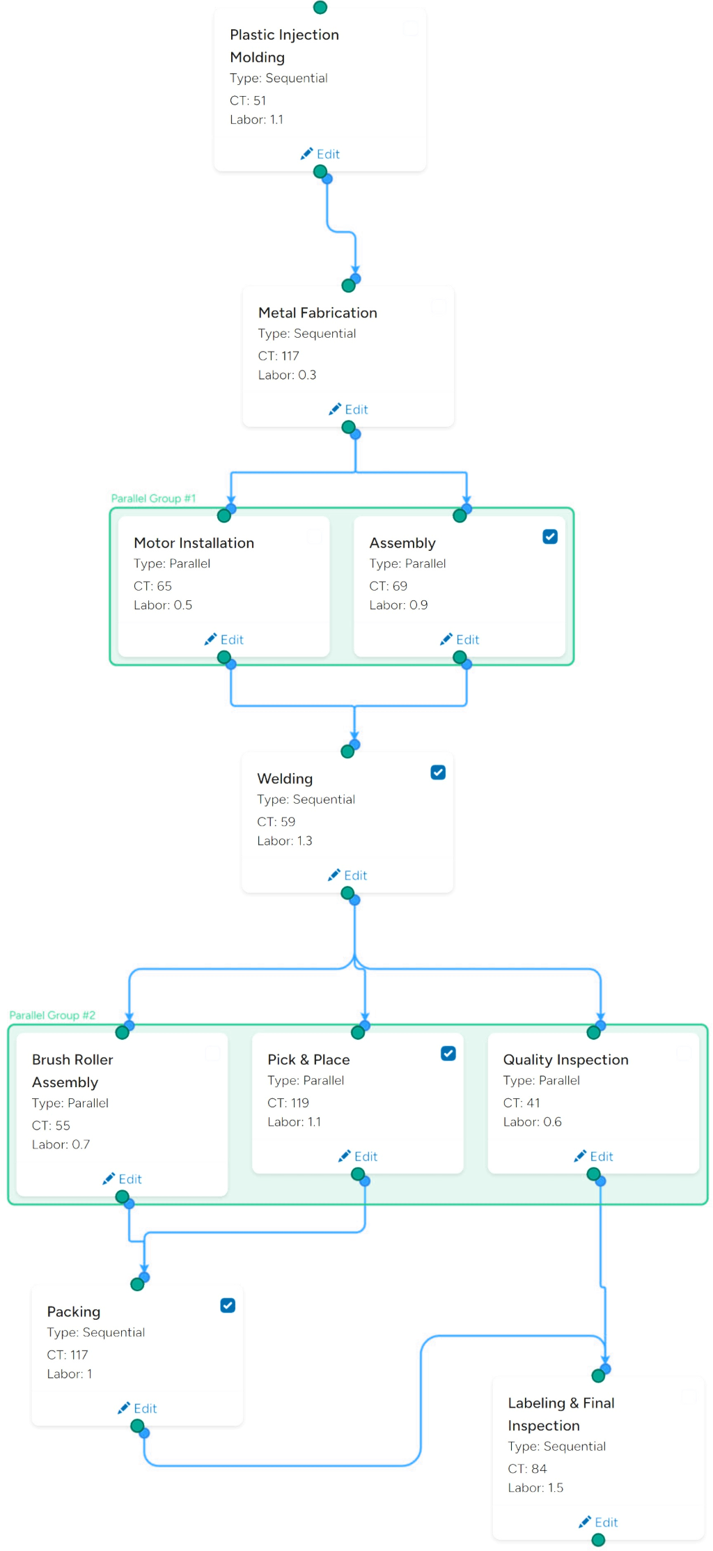 Robotikos Platform Interface